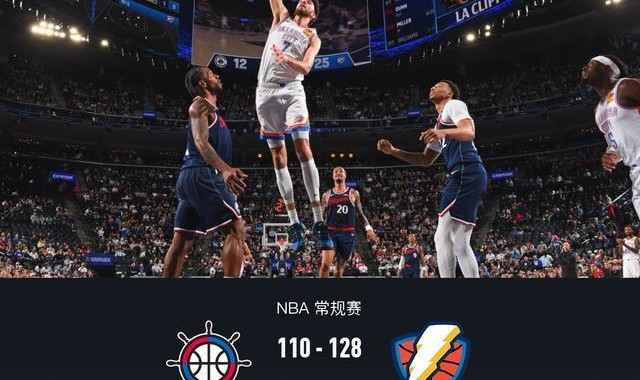 华体会官网-雷霆128-110轻取快船锁定联盟第一，切特30+14，亚历山大20分